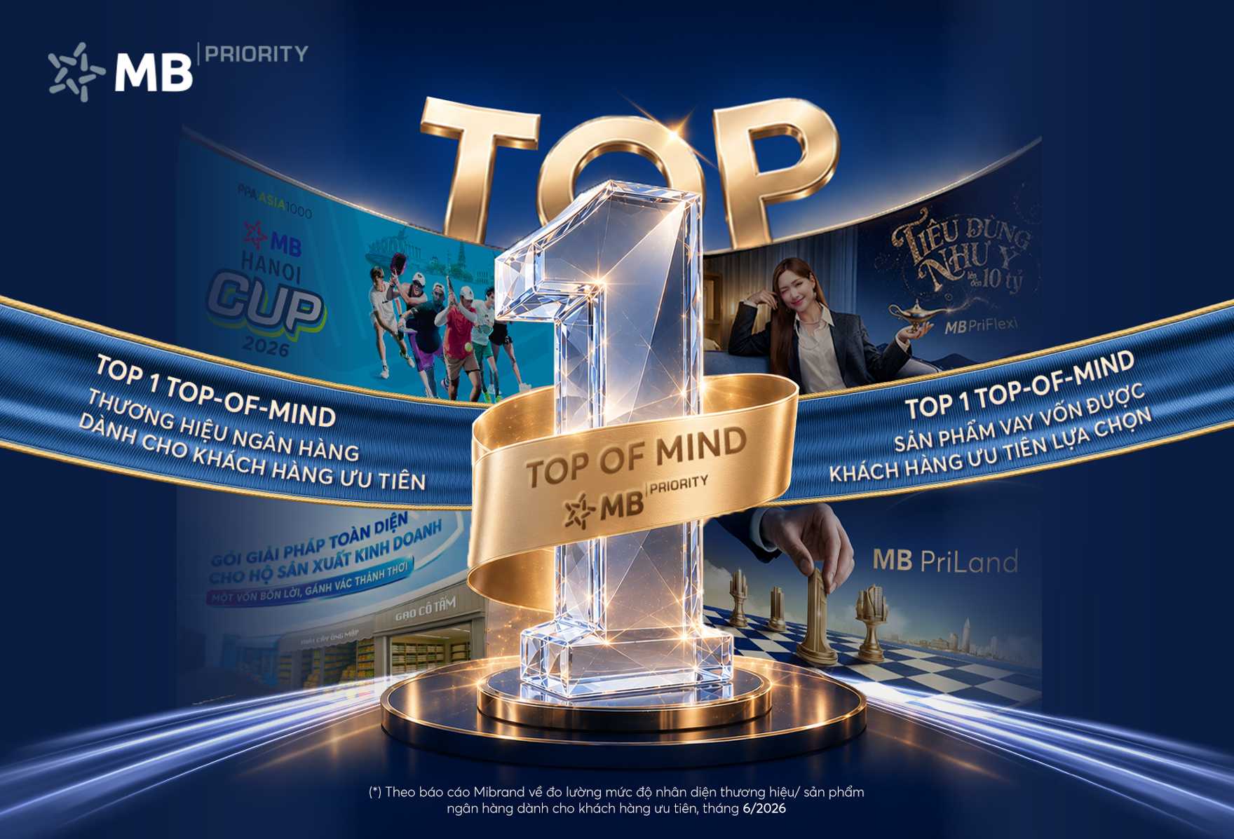 MB được ghi nhận Top 1 trong hai hạng mục trọng tâm của khảo sát Priority Banking